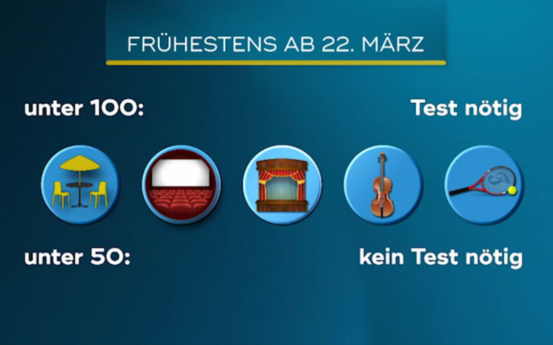 Neue Corona-Schutzmaßnahmen: Was ist wann wieder erlaubt?