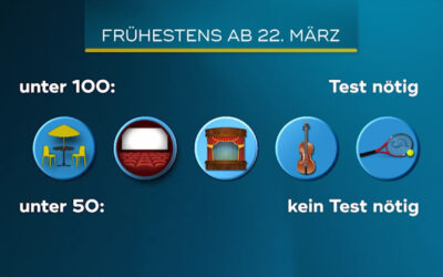 Neue Corona-Schutzmaßnahmen: Was ist wann wieder erlaubt?