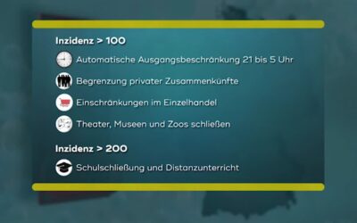 Neues Infektionsschutzgesetz bleibt umstritten