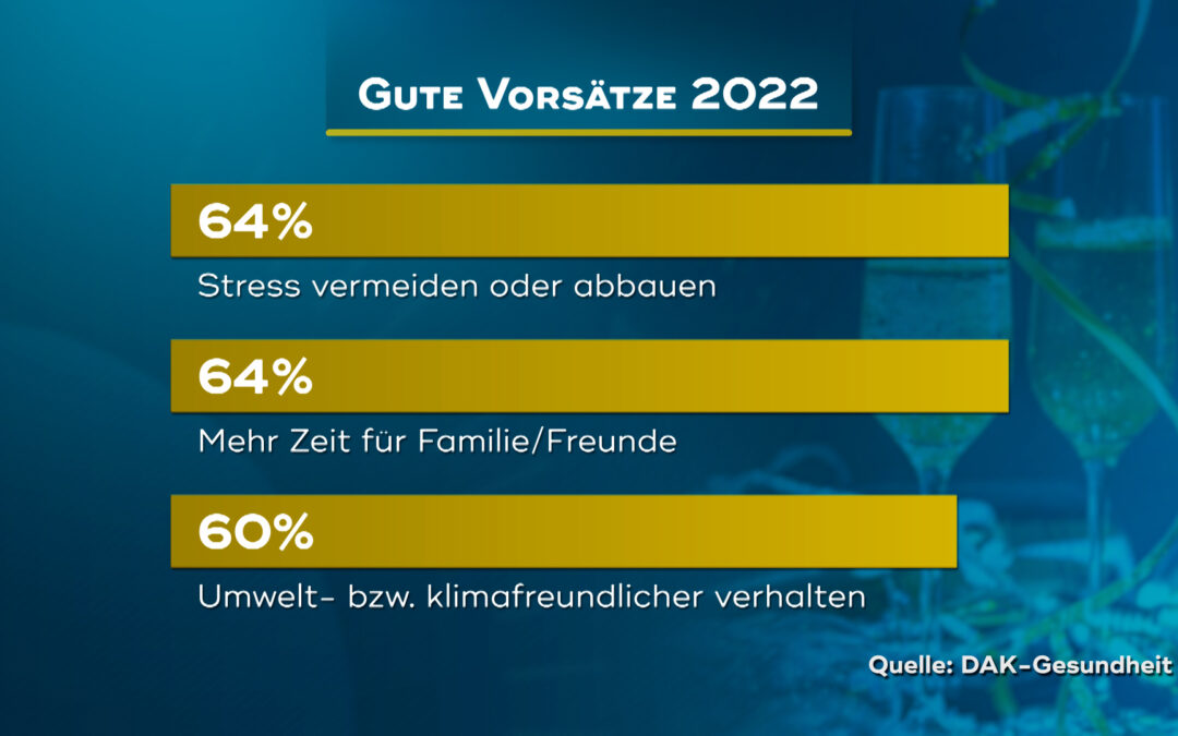 Das wünschen sich die Menschen 2022
