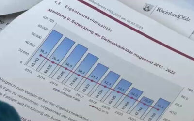 Innenminister legt Kriminalitätsstatistik vor