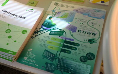 Studie zur Mediennutzung von Jugendlichen